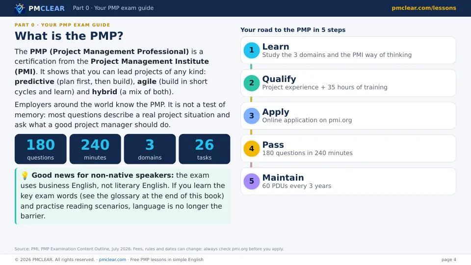 PMP exam guide page: what is the PMP, 180 questions, 240 minutes, 3 domains, 26 tasks, and the road to the PMP in 5 steps